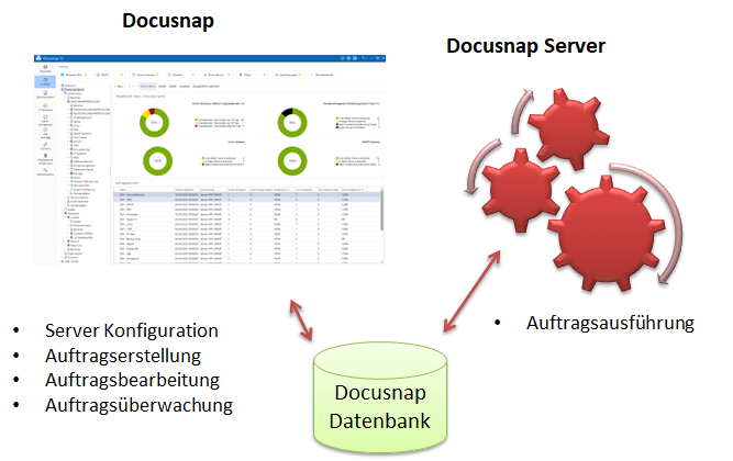 Docusnap Server-Übersicht