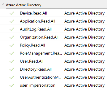 Docusnap Azure Apps Berechtigungen Azure Active Directory