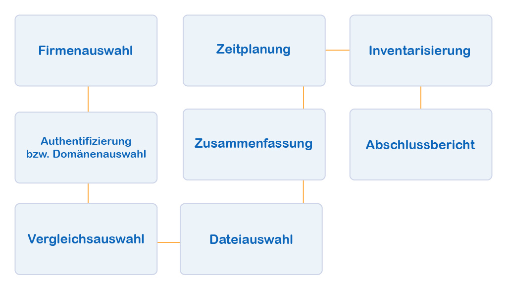 Docusnap Dateiimport