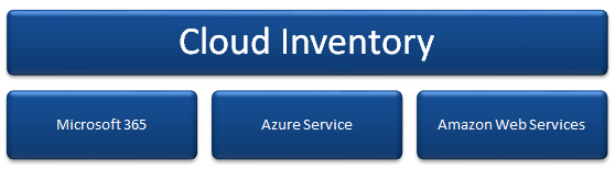 Docusnap Cloud Inventory
