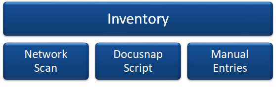 Docusnap Inventory Overview Graph