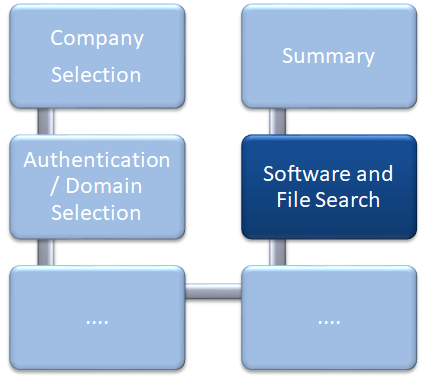 Docusnao Network Inventory Software Search Graph