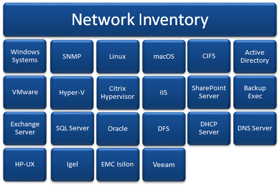 Docusnap Inventory Network Inventory Graph