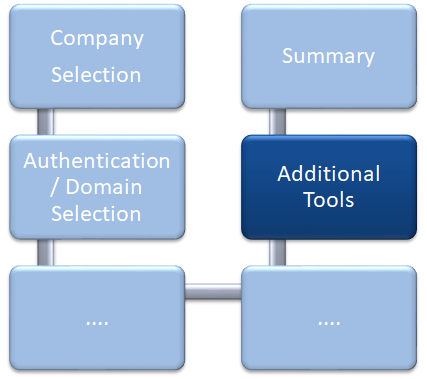 Docusnap Network Inventory Additional Tools Graph